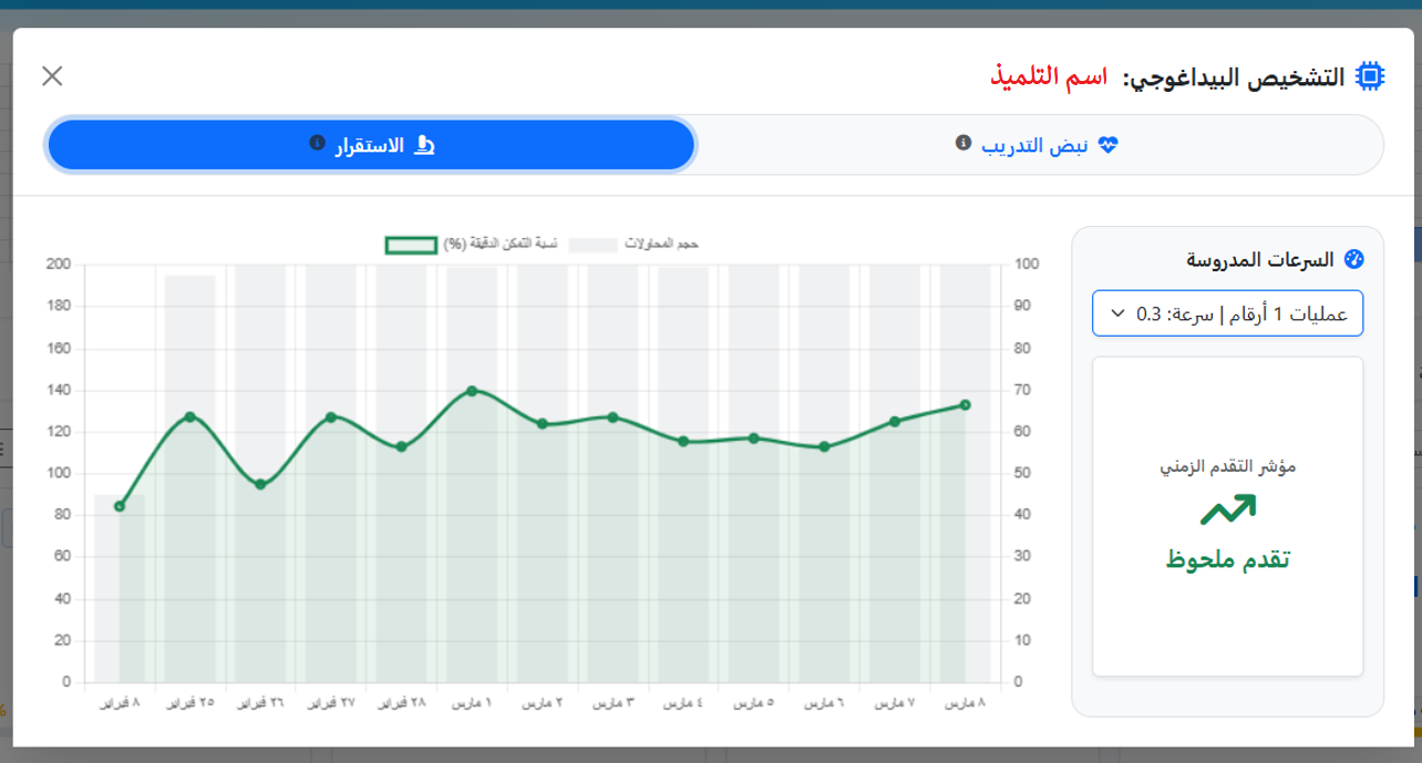 تحليل الذكاء البيداغوجي